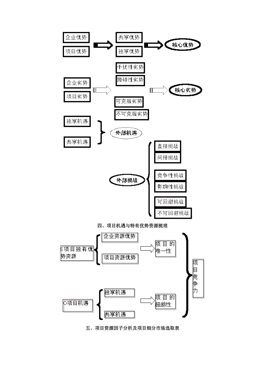 策划案之剑法流程全图样本.doc_第4页