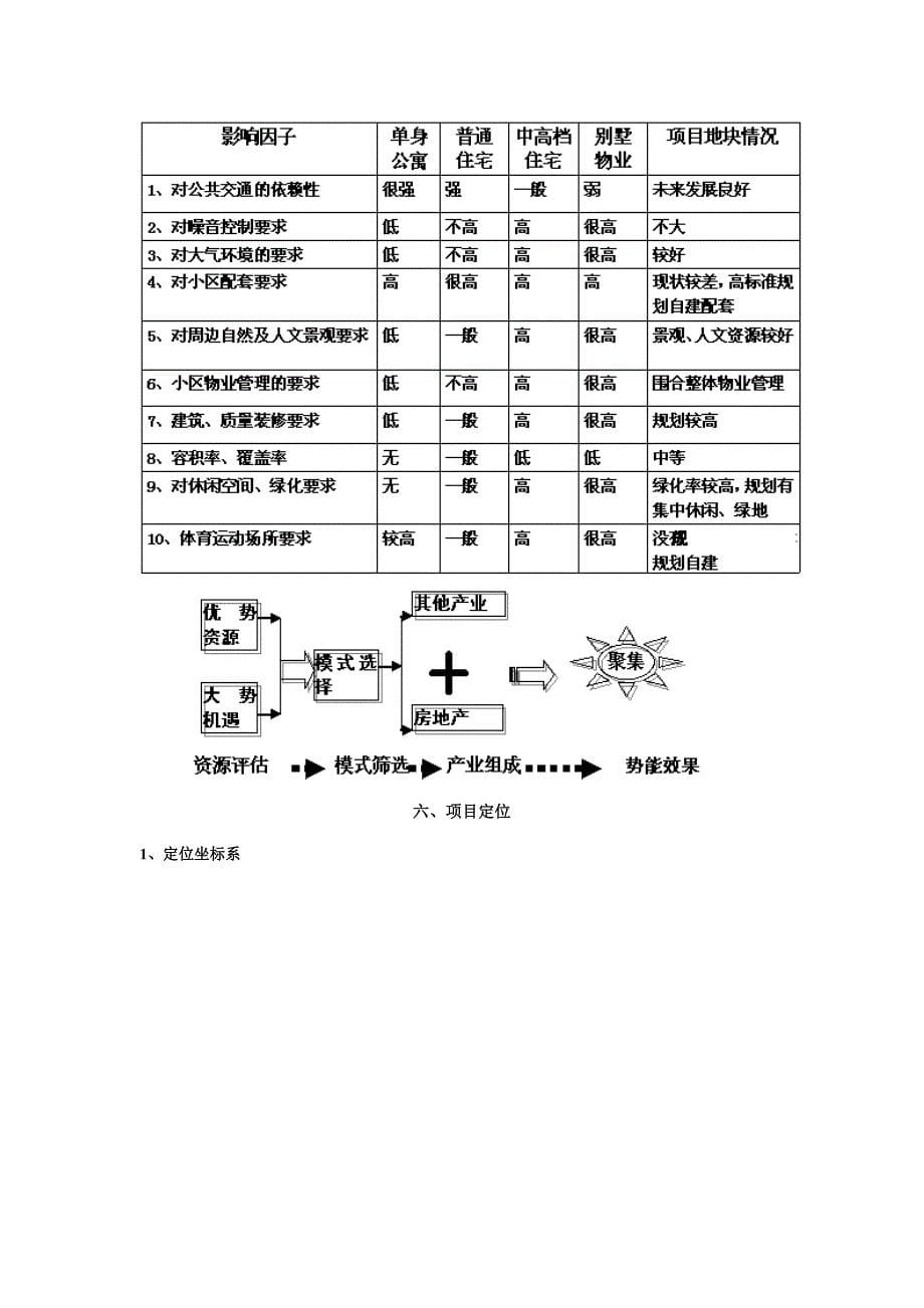 策划案之剑法流程全图样本.doc_第5页