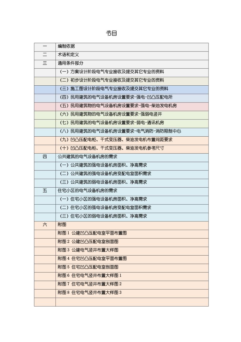 电气专业设备机房提资单(精华-附各种电井布置方案)_第1页