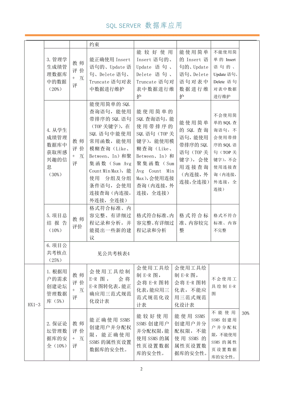 server数据库应用考核标准_第2页