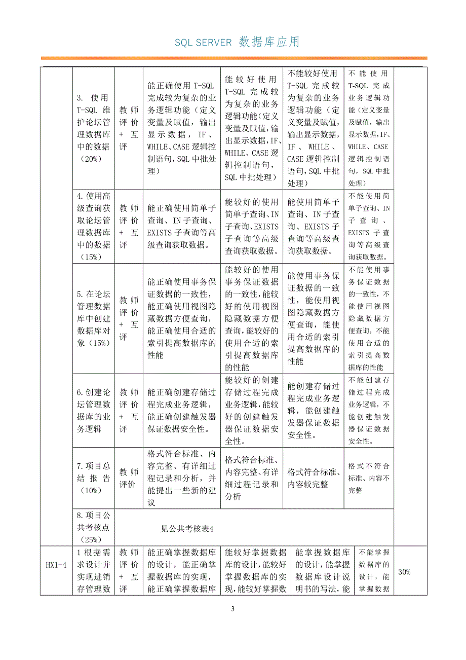 server数据库应用考核标准_第3页