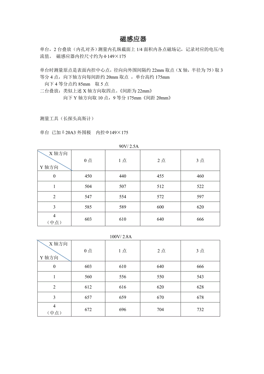 磁感应器 (2)_第1页