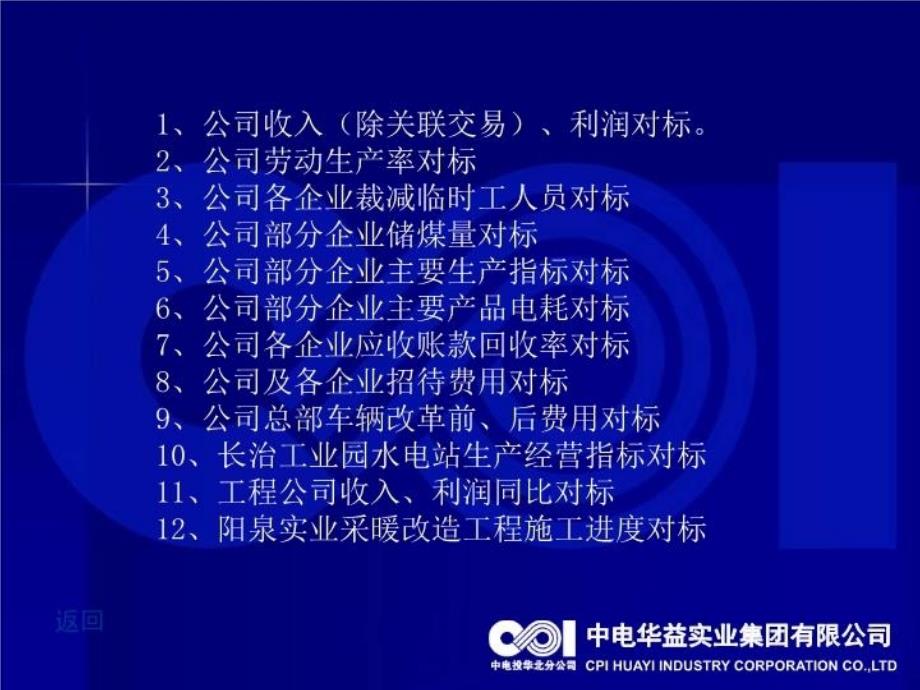 最新强化对标促进企业水平上台阶ppt课件_第3页