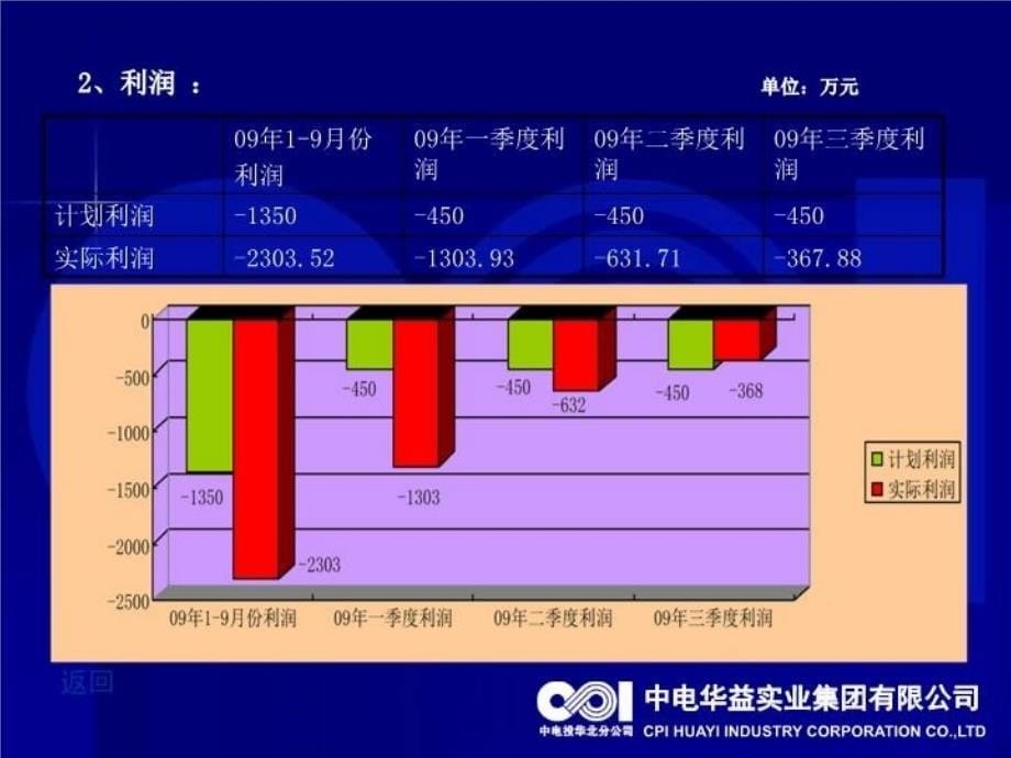 最新强化对标促进企业水平上台阶ppt课件_第5页