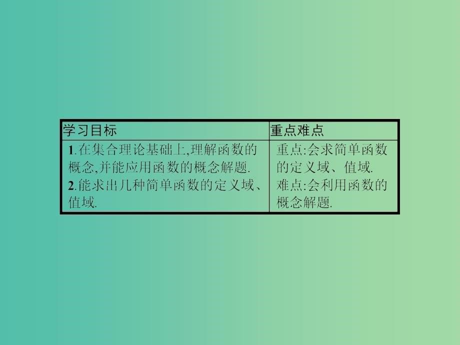 高中数学 第2章 函数 2.1.1.1 函数的概念和图象课件 苏教版必修1.ppt_第5页