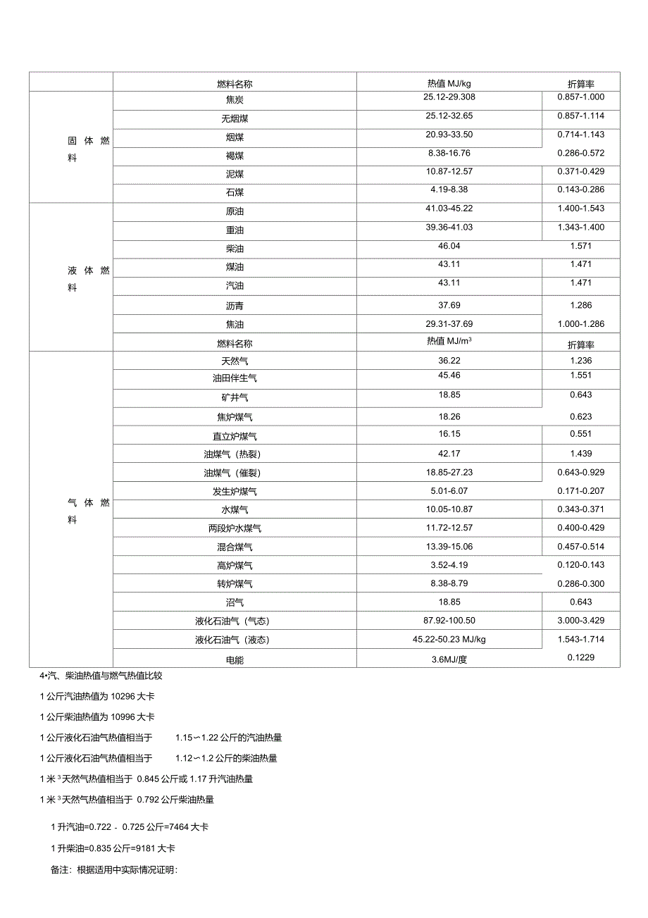 燃料热值对比_第3页