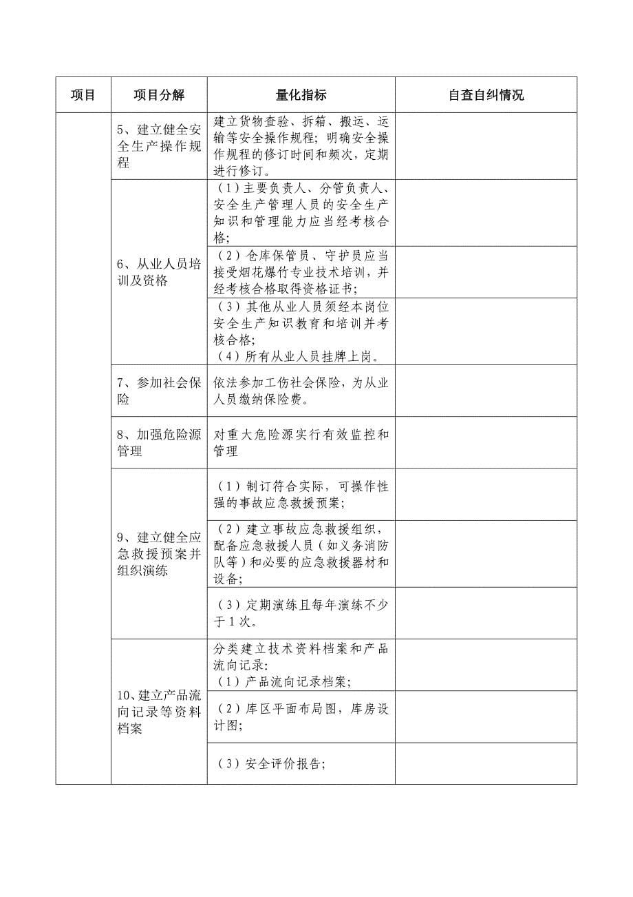 烟花爆竹批发经营企业落实安全生产法定责任量化手册_第5页