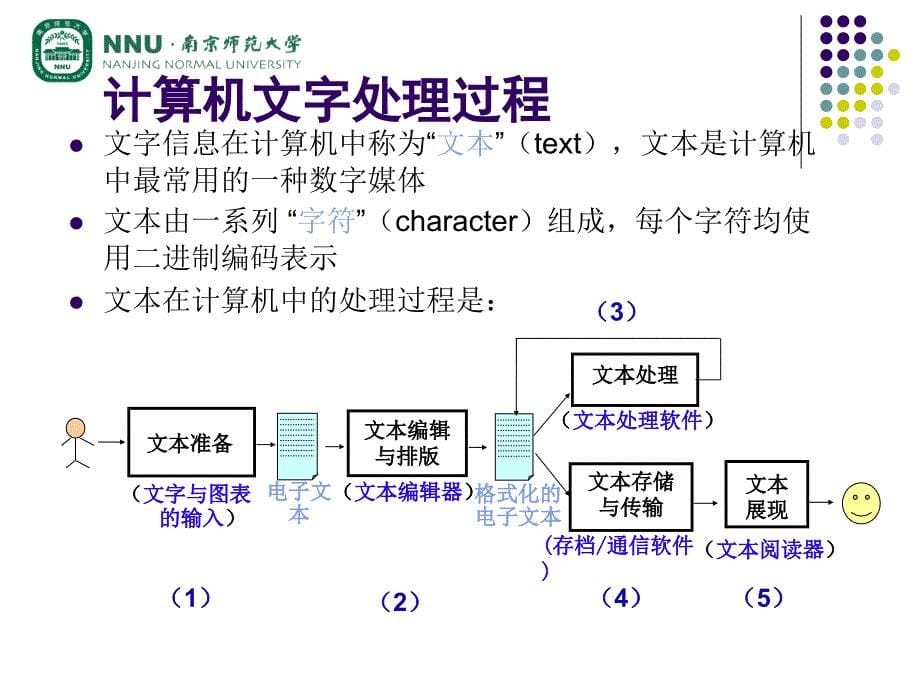 计算机专转本辅导第5章数字媒体应用.ppt_第5页