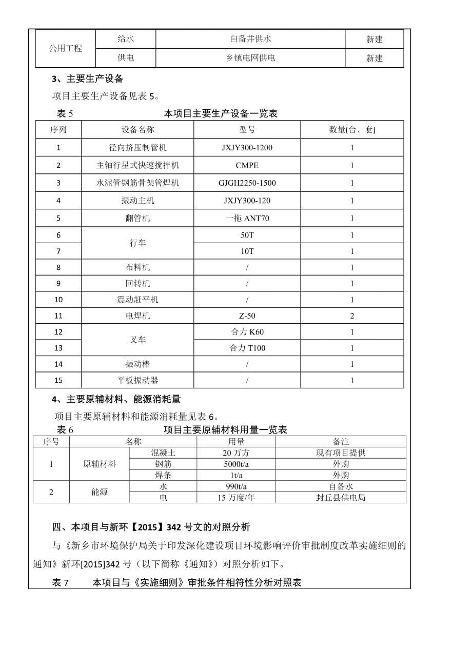 河南永基混凝土有限公司年产50万米管桩及8万米桥梁、桥板等预制构件生产项目环境影响报告.doc_第5页