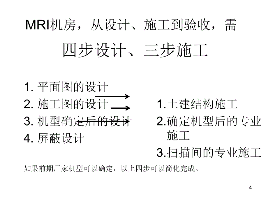 放射科MRI室的设计与施工PPT课件02_第4页