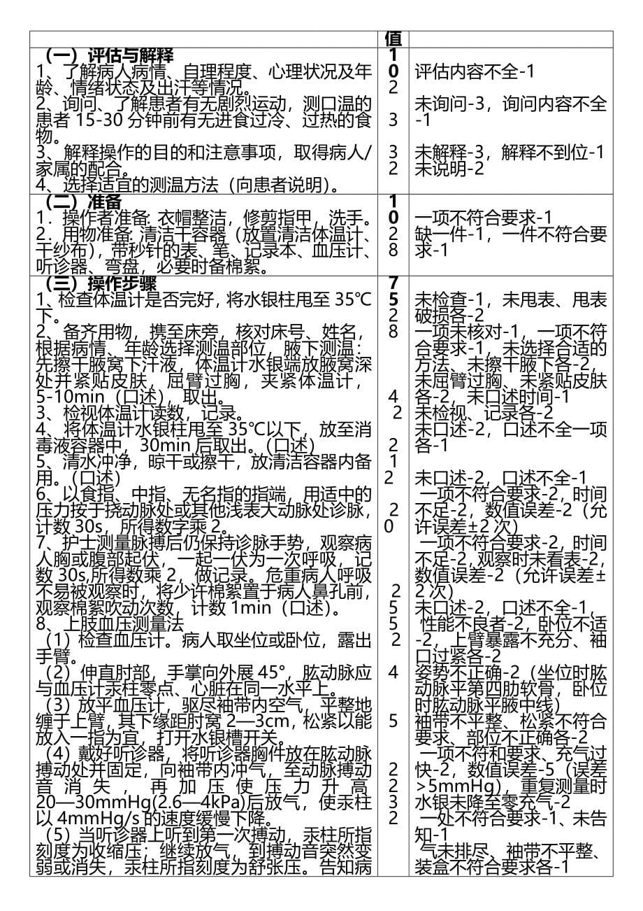 护理十二项操作标准(完整版)资料_第5页