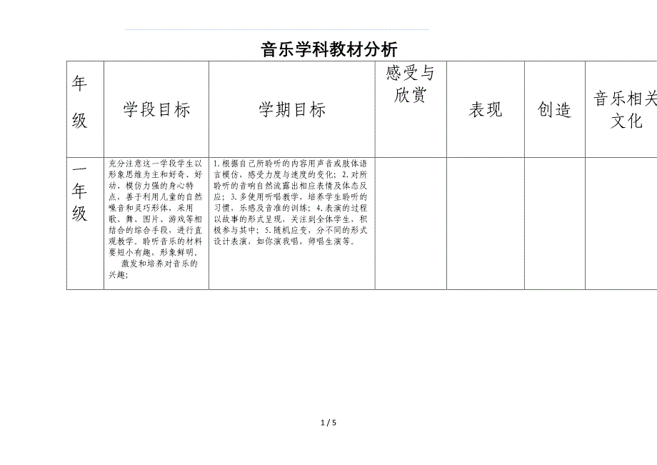 小学音乐教材分析参考_第1页