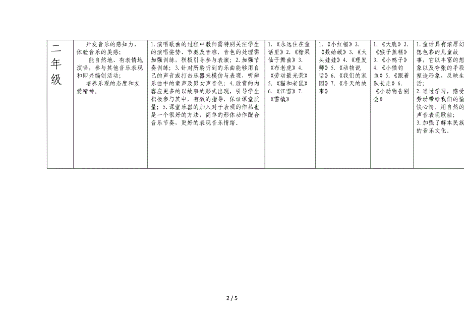 小学音乐教材分析参考_第2页