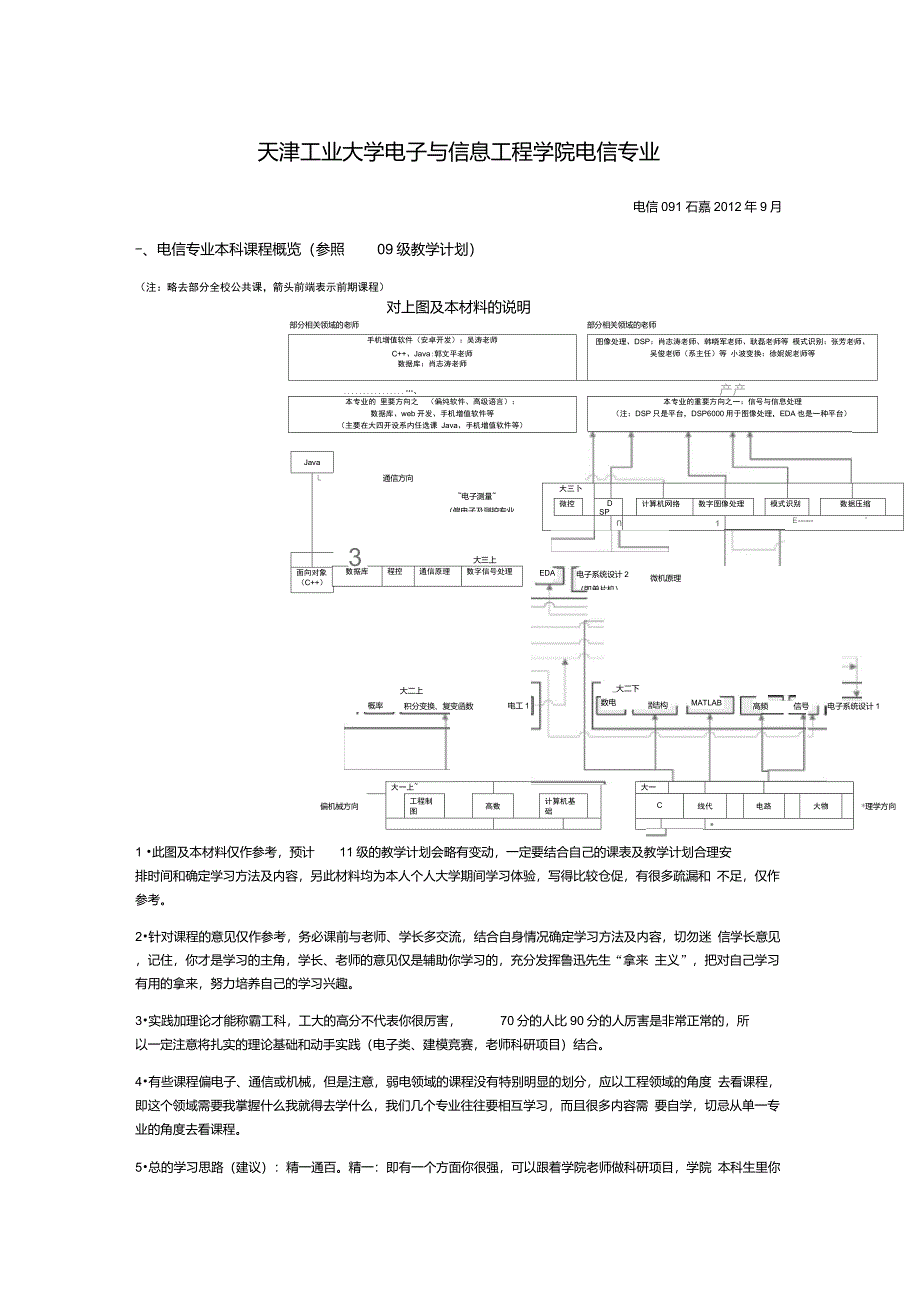 电信专业课程概述_第1页