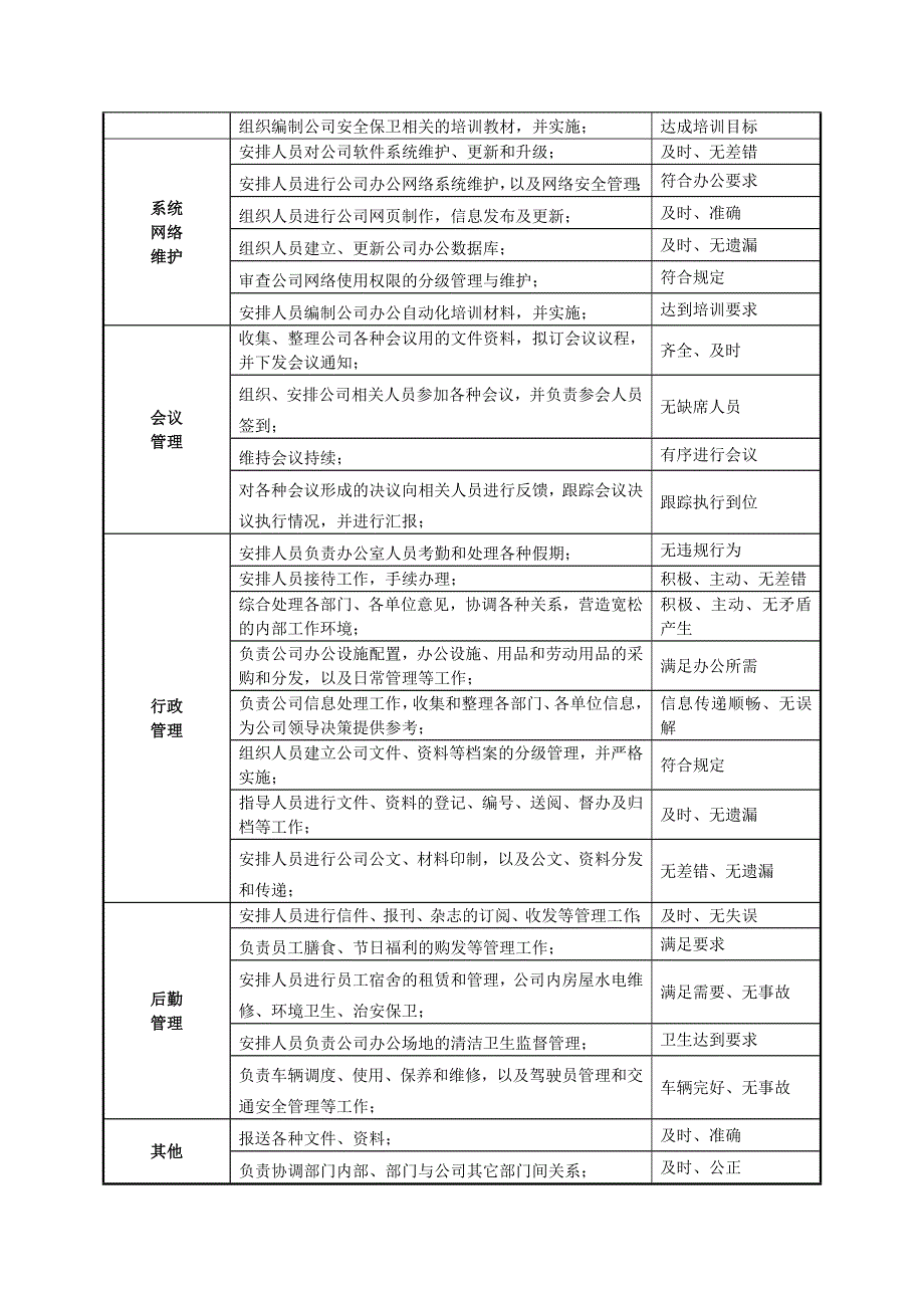 行政部职能说明手册_第4页