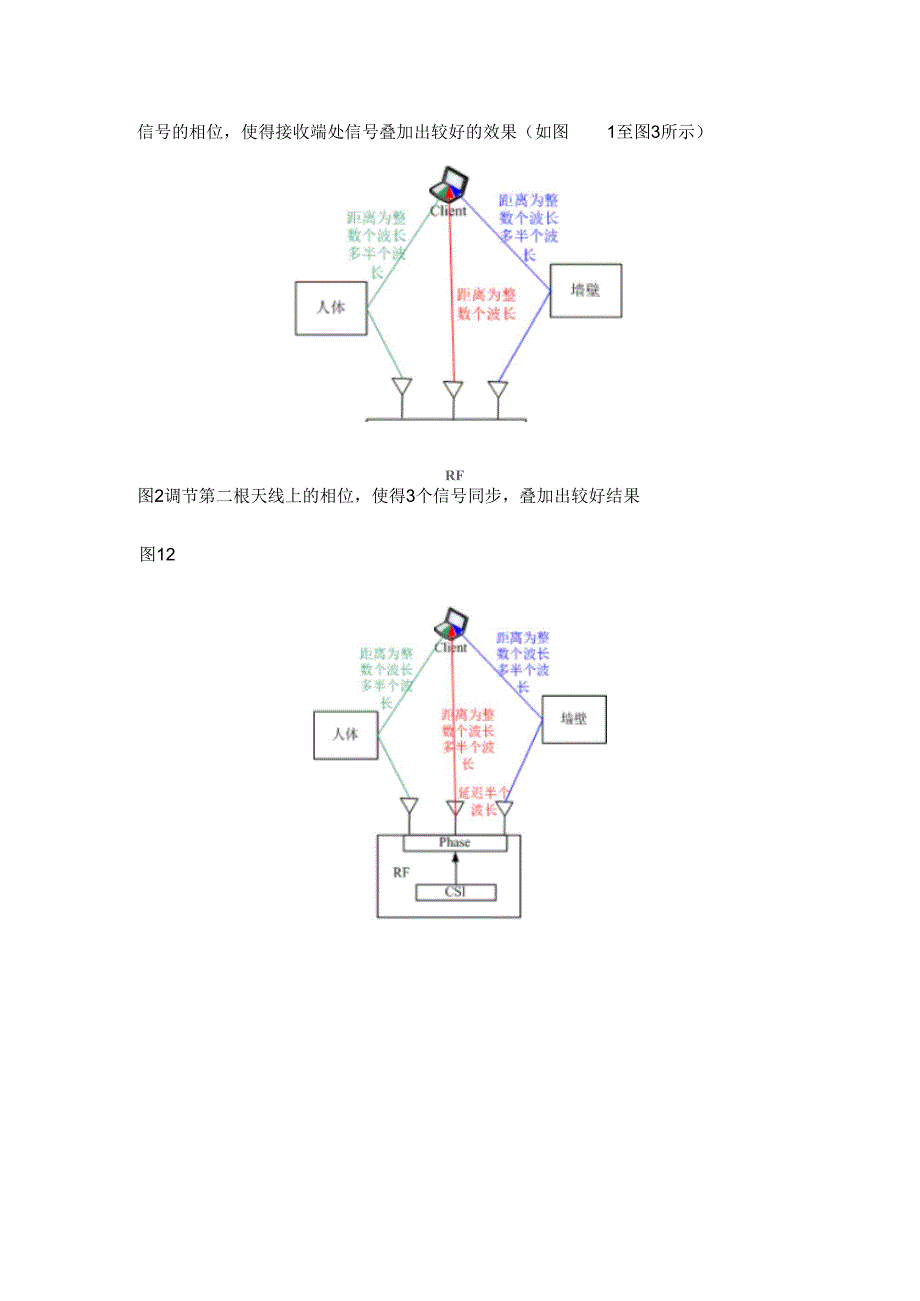 智能天线技术_第2页