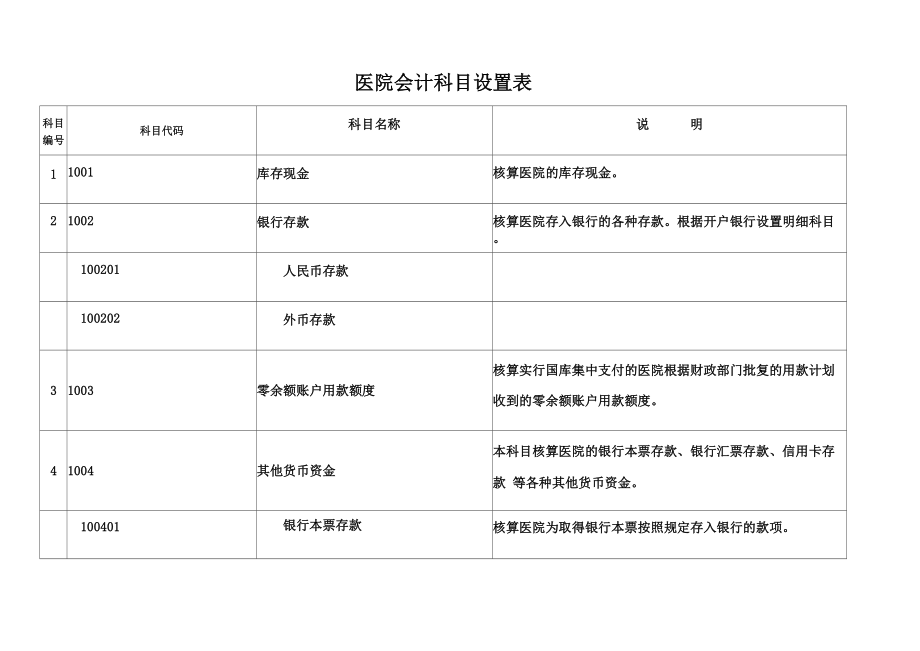 医院会计科目设置表_第1页