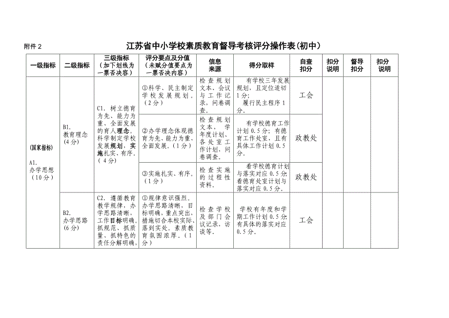 江苏省中小学校素质教育督导考核材料准备分工表_第1页