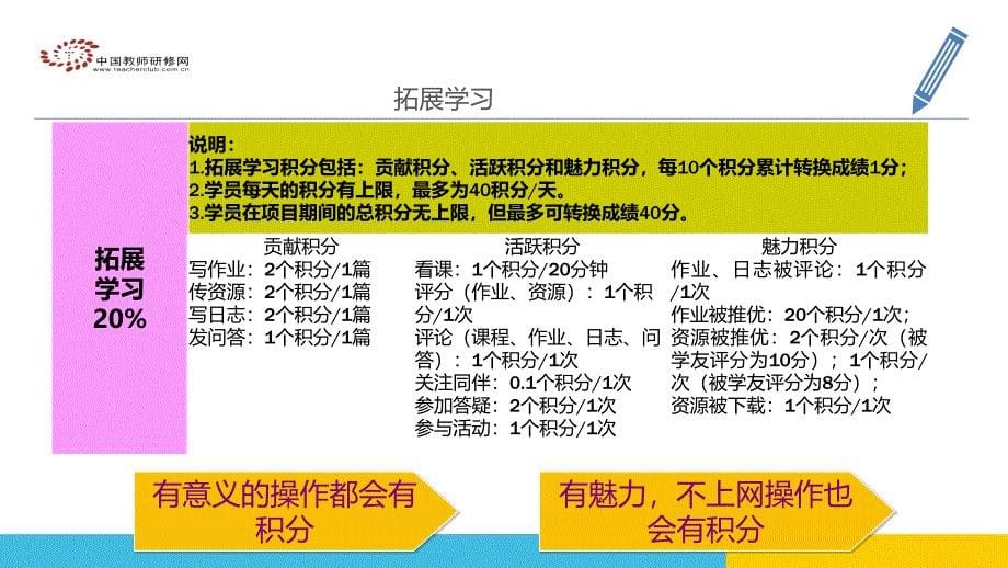 国培安徽信息技术平台操作1210_第5页