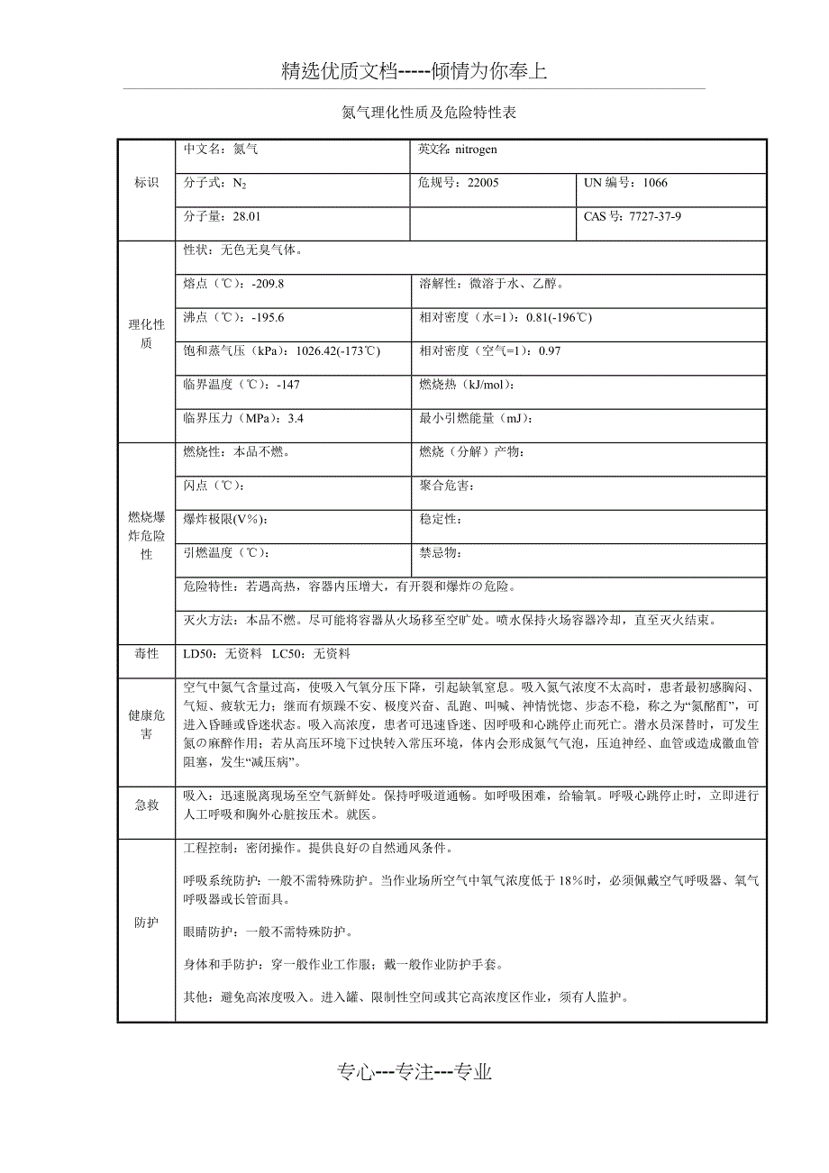 氮气理化性质及危险特性表_第1页