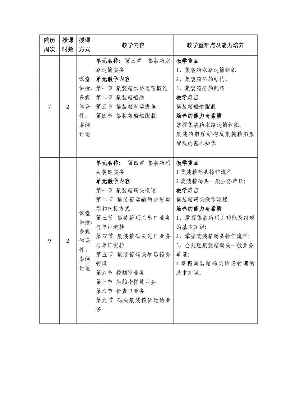 集装箱运输授课计划表_第5页