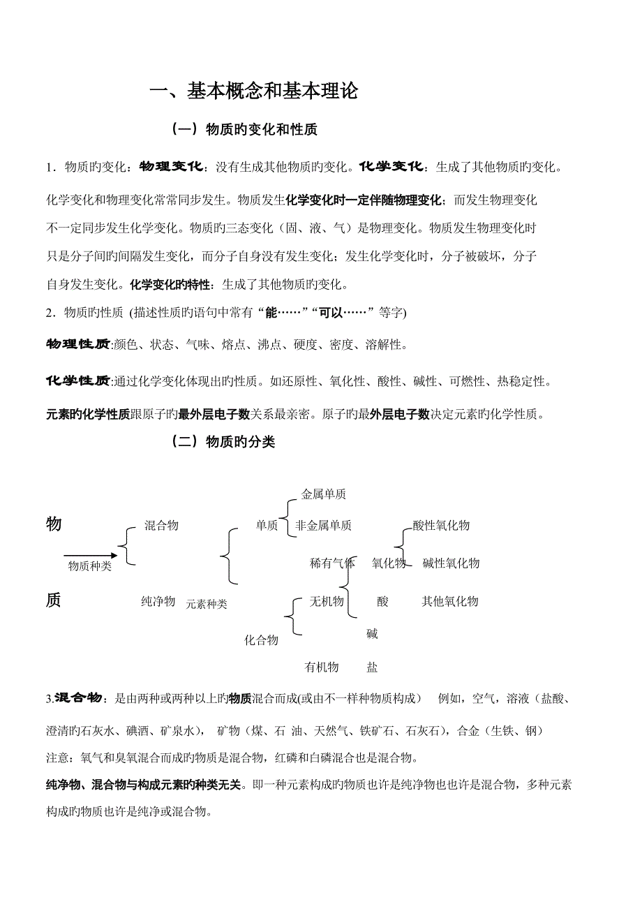 2023年初三化学知识点全_第1页