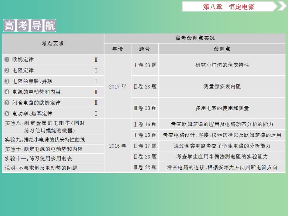 2019届高考物理一轮复习 第八章 恒定电流 第一节 欧姆定律、电阻定律、电功率及焦耳定律课件 新人教版.ppt_第2页