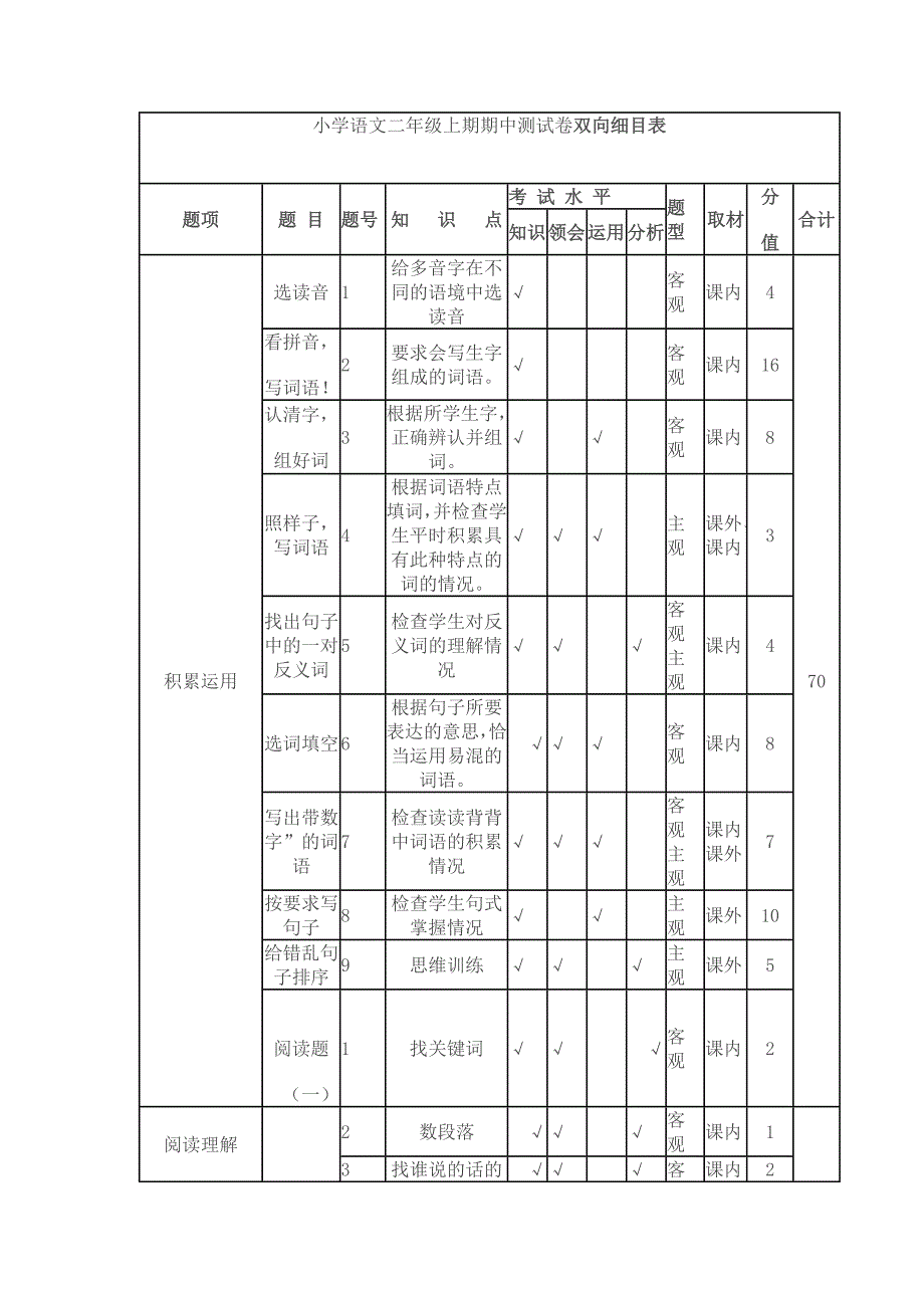 小学语文二年级上期期中测试卷双向细目表_第1页