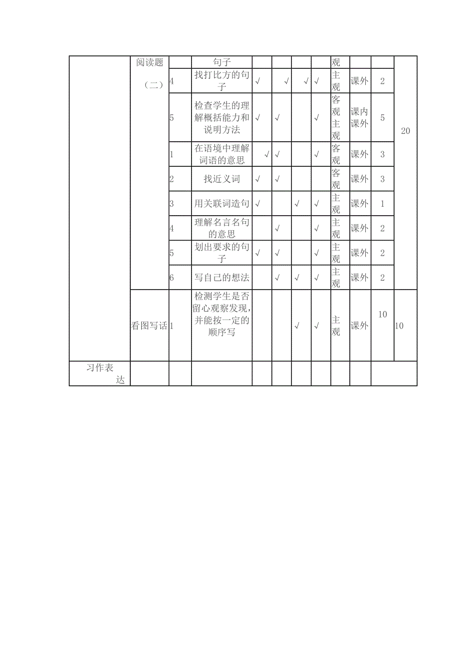 小学语文二年级上期期中测试卷双向细目表_第2页