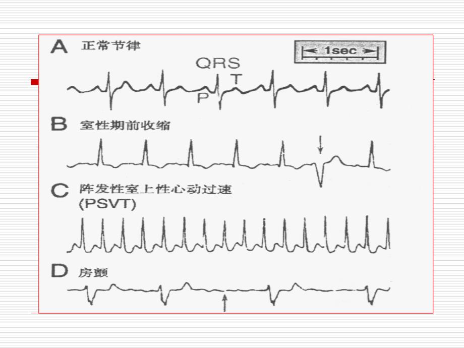 第十九章药理学_第3页