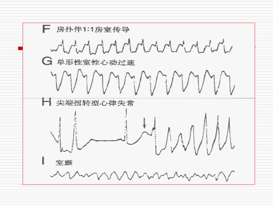 第十九章药理学_第4页