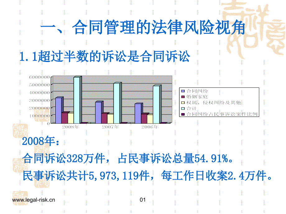 合同法律风险管理理念与实务课件_第3页