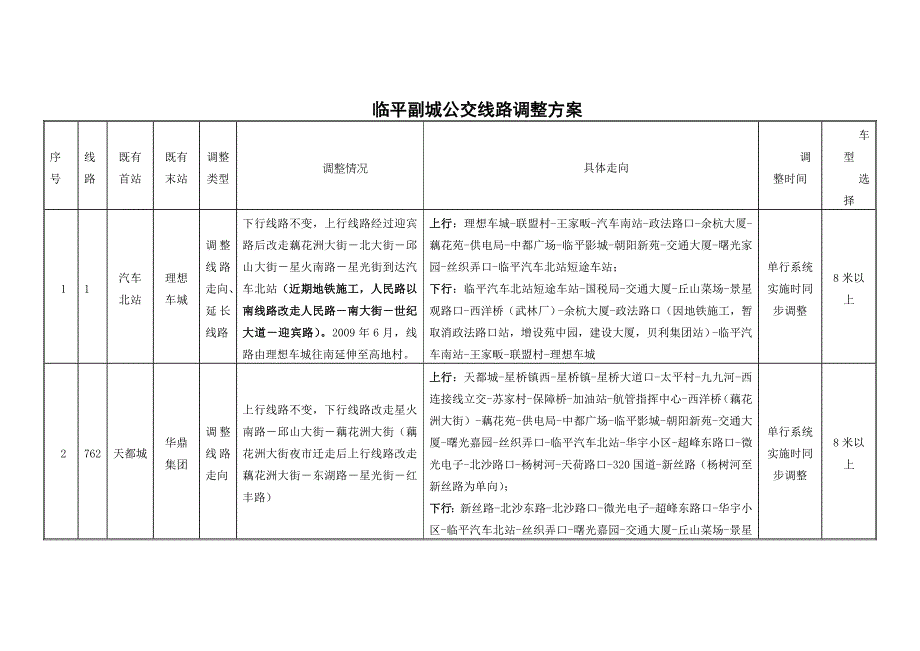 临平副城公交线路调整方案.doc_第1页