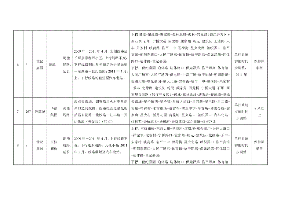 临平副城公交线路调整方案.doc_第4页