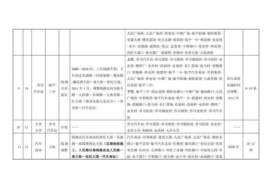 临平副城公交线路调整方案.doc_第5页