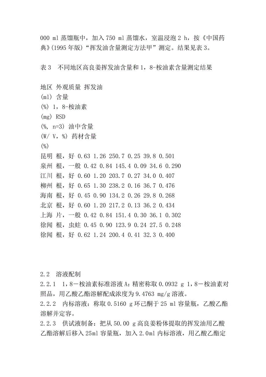 不同地区高良姜挥发油和1,8-桉油素含量测定比较.doc_第3页