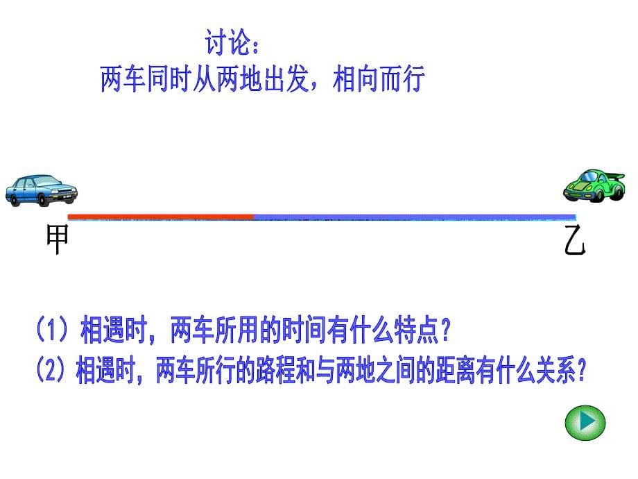 四年级数学行程应用题_第5页