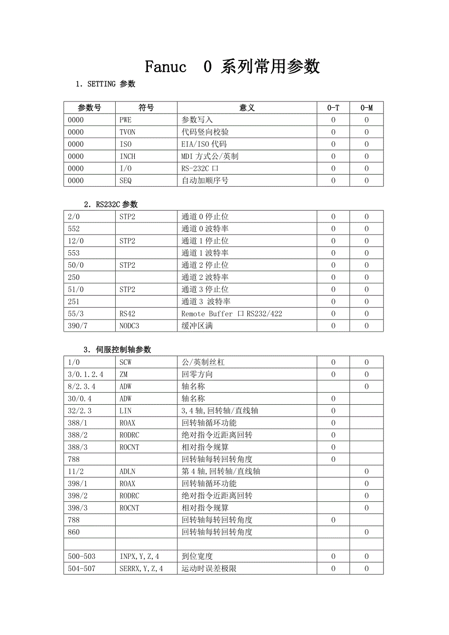 FANUC 0 系统参数_第1页