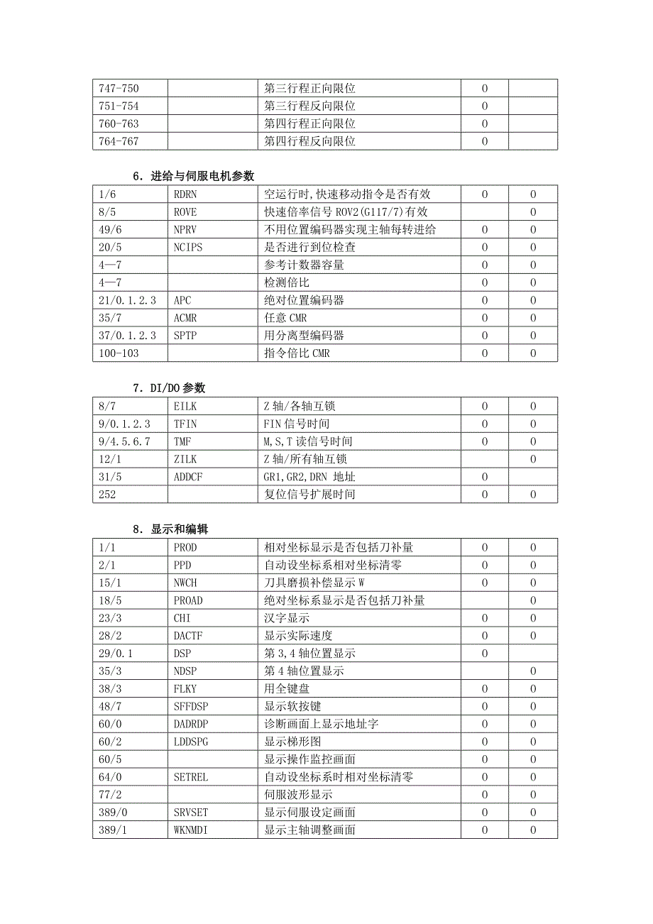 FANUC 0 系统参数_第3页