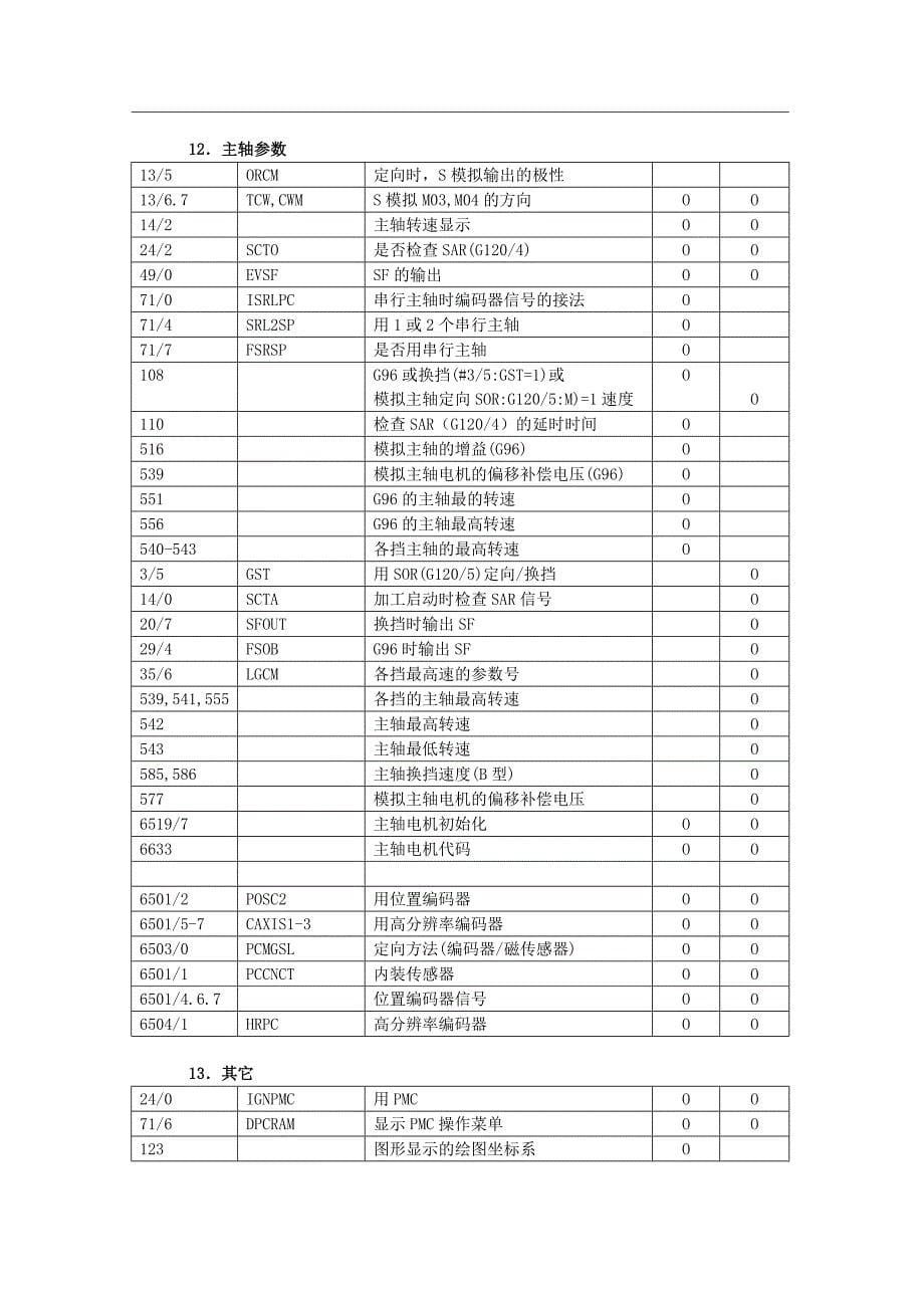 FANUC 0 系统参数_第5页