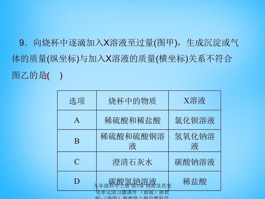 最新九年级科学上册第1章物质及其变化单元清习题课件新版浙教版新版浙教级上册自然科学课件_第5页