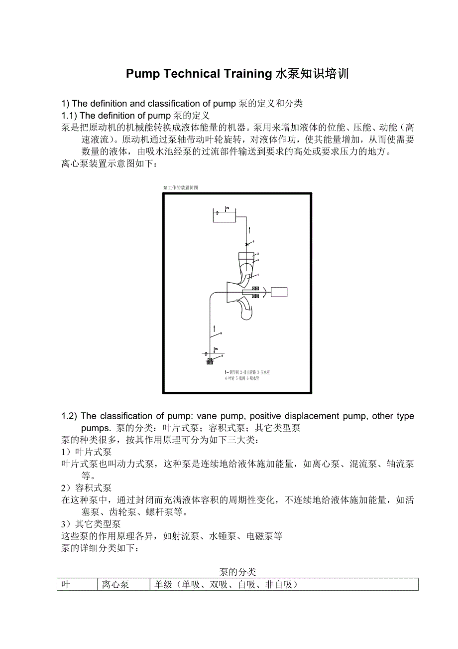 水泵技术基础知识培训_第1页
