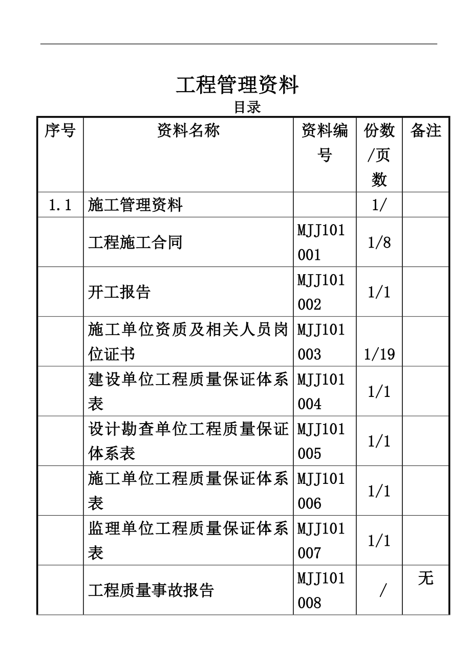 煤矿通风机安装工程竣工资料_第3页