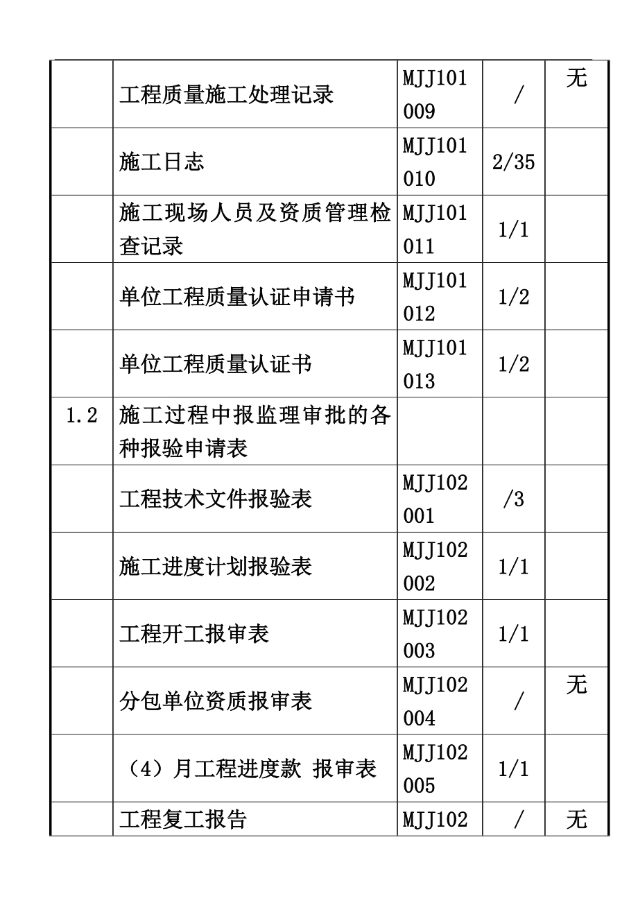 煤矿通风机安装工程竣工资料_第4页