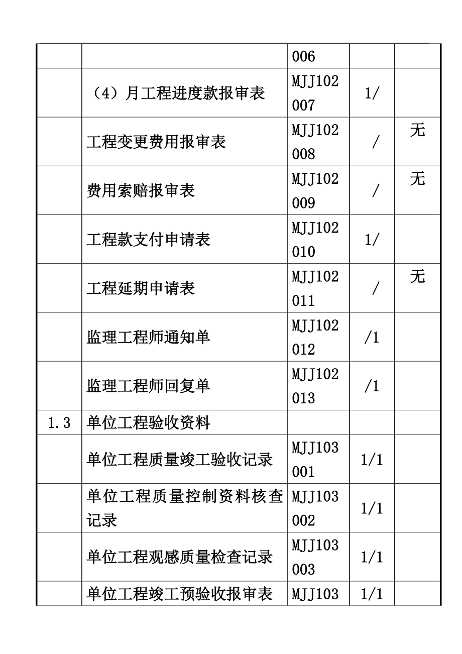 煤矿通风机安装工程竣工资料_第5页