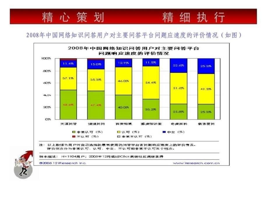 网络整合营销推广方案_第5页