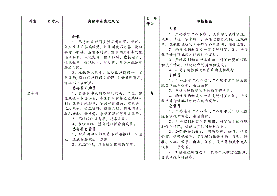 医院各部门廉政风险点汇总表_第4页