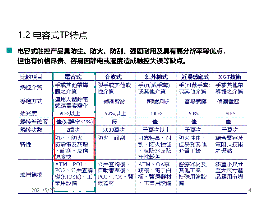 触摸屏培训资料PPT优秀课件_第4页