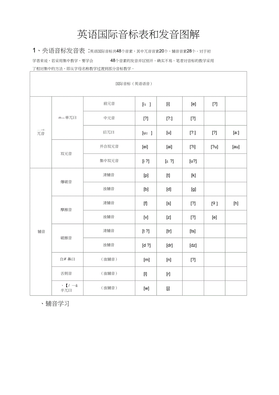 (完整word版)英语国际音标表和发音图解_第1页