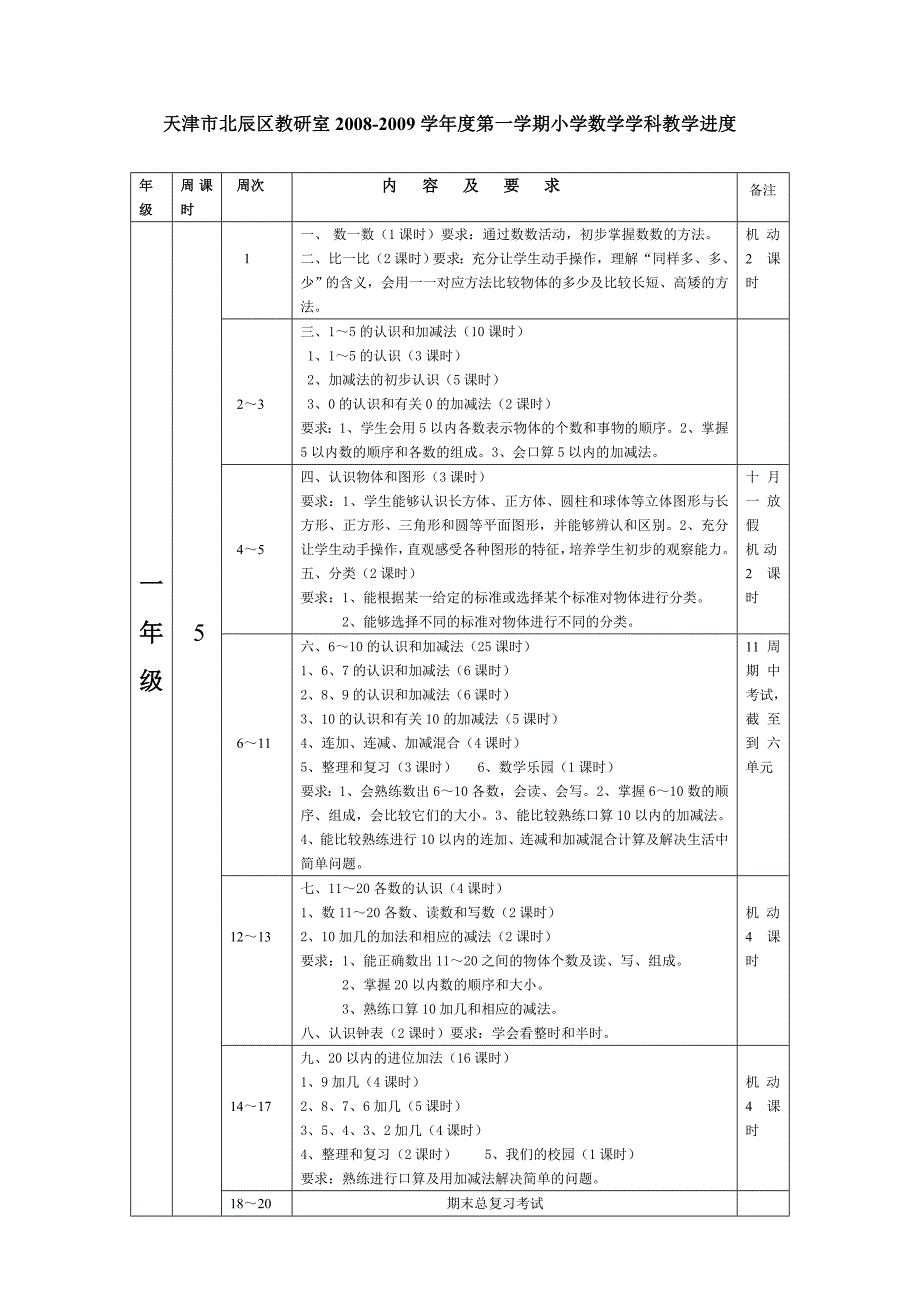 某学年度第一学期小学数学学科教学进度_第1页